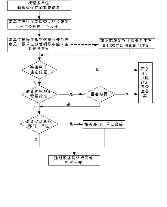 http://www.laoshan.gov.cn/n206250/n713396/n718187/n718852/n57660.files/n000000000000935440.JPG